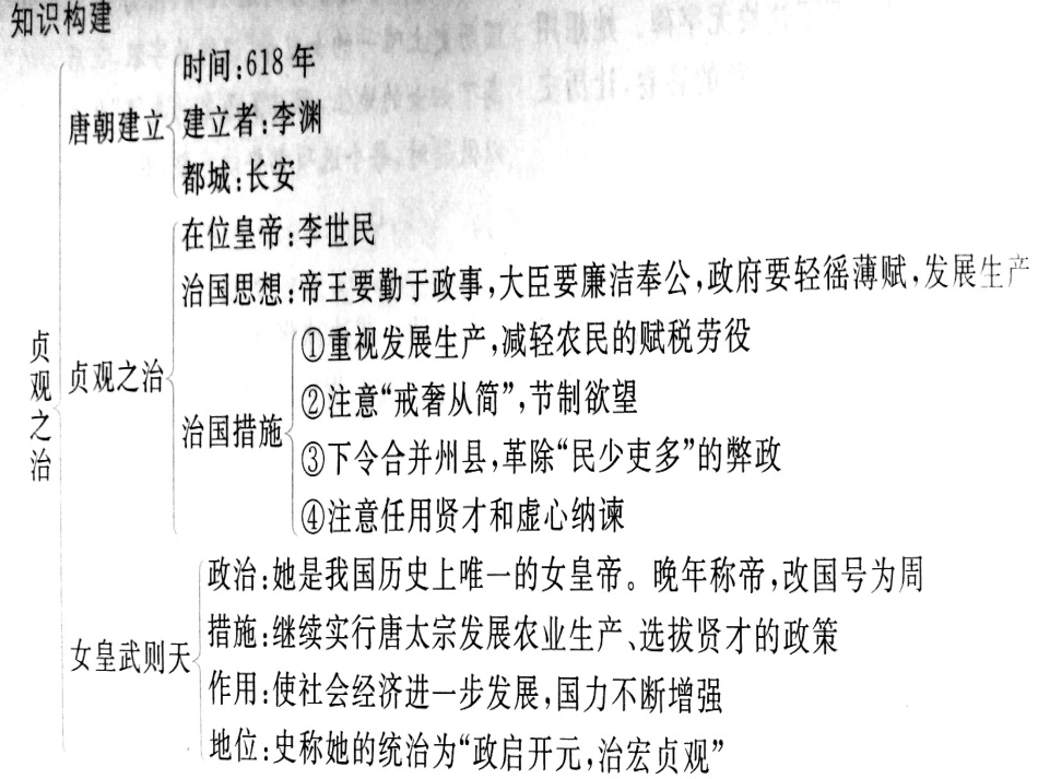 七年级历史下册第一单元知识结构_第3页