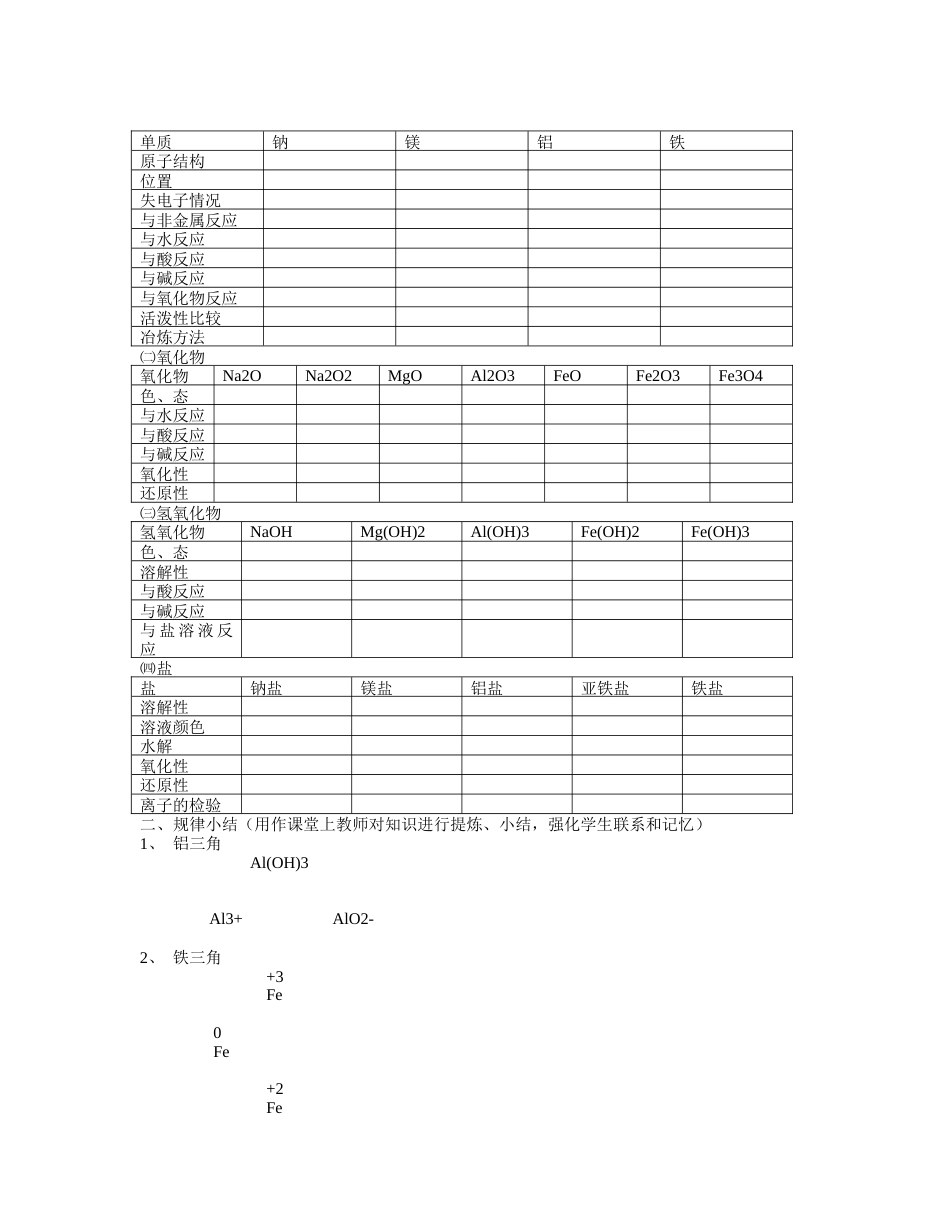 二轮复习的专题设计1[共4页]_第2页