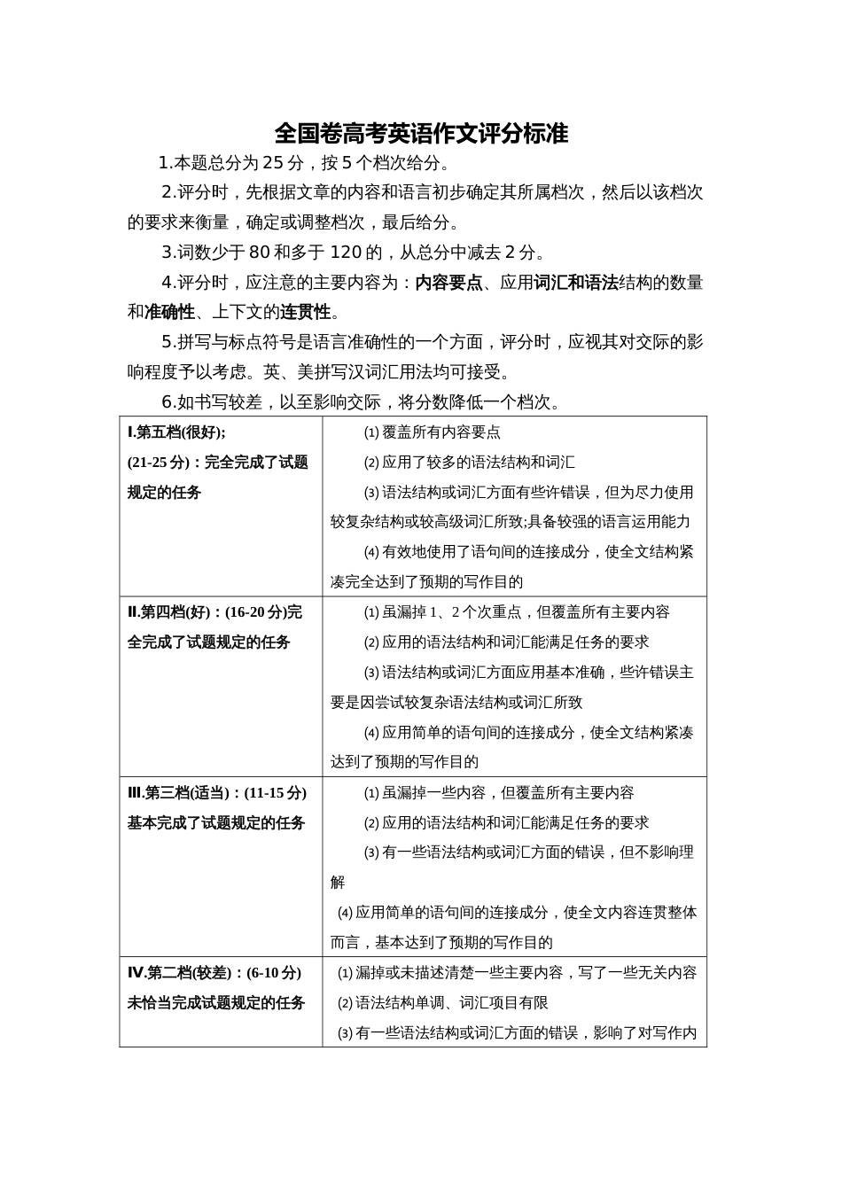 全国卷高考英语作文评分标准表格版全网独有_第1页