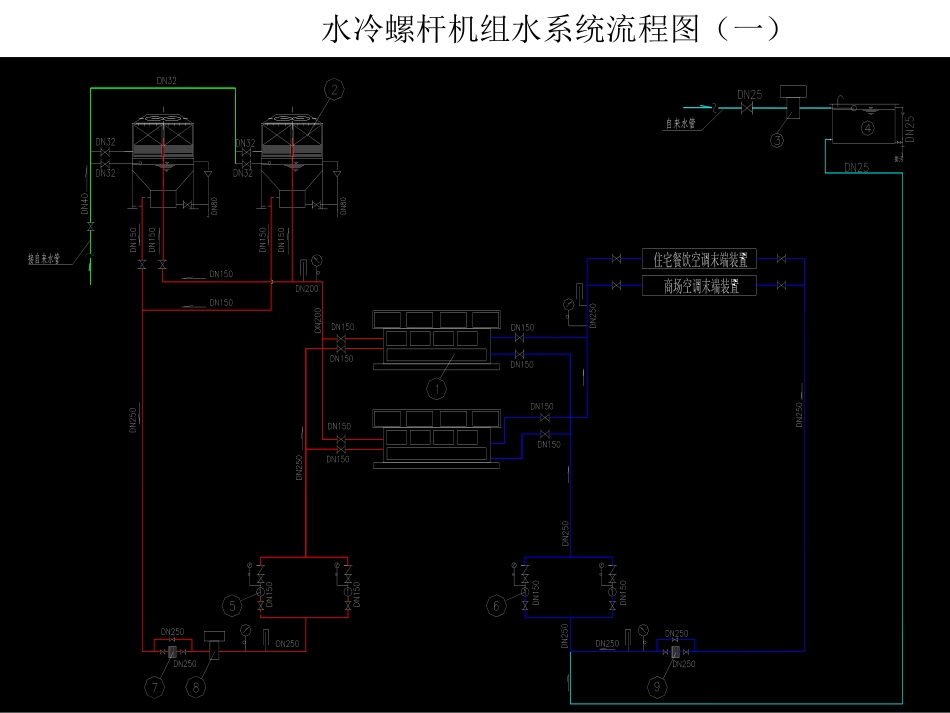 中央空调系统设计教程[共28页]_第3页