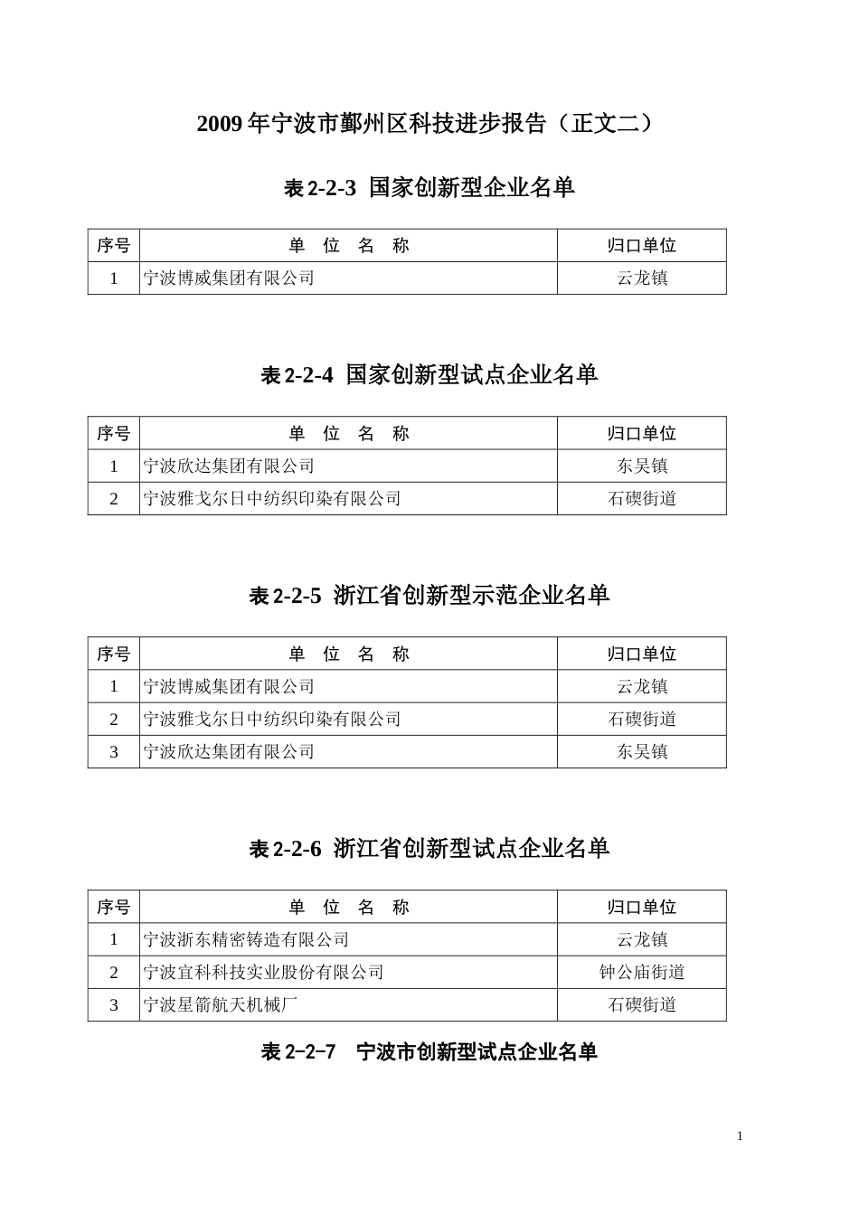 宁波市鄞州区科技进步企业_第1页