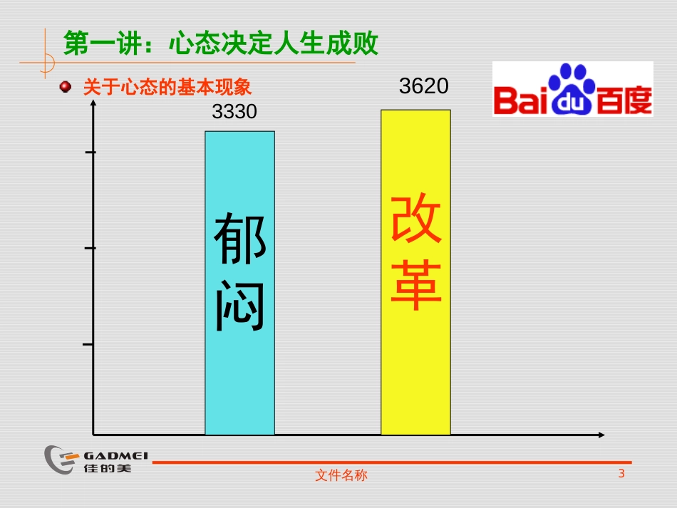 企业员工职业心态[共53页]_第3页