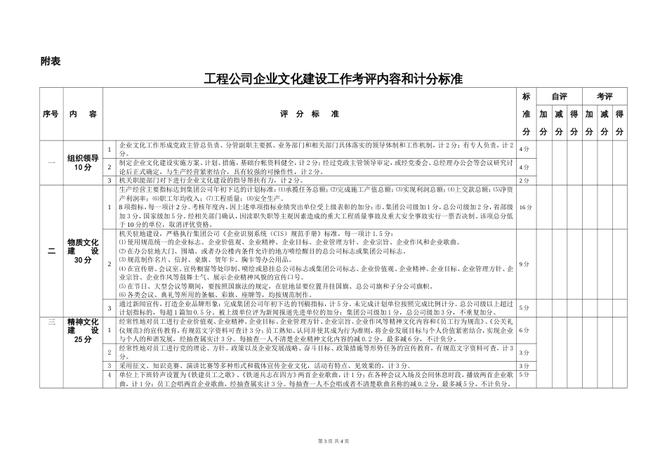 工程公司企业文化建设工作考评标准[共3页]_第3页