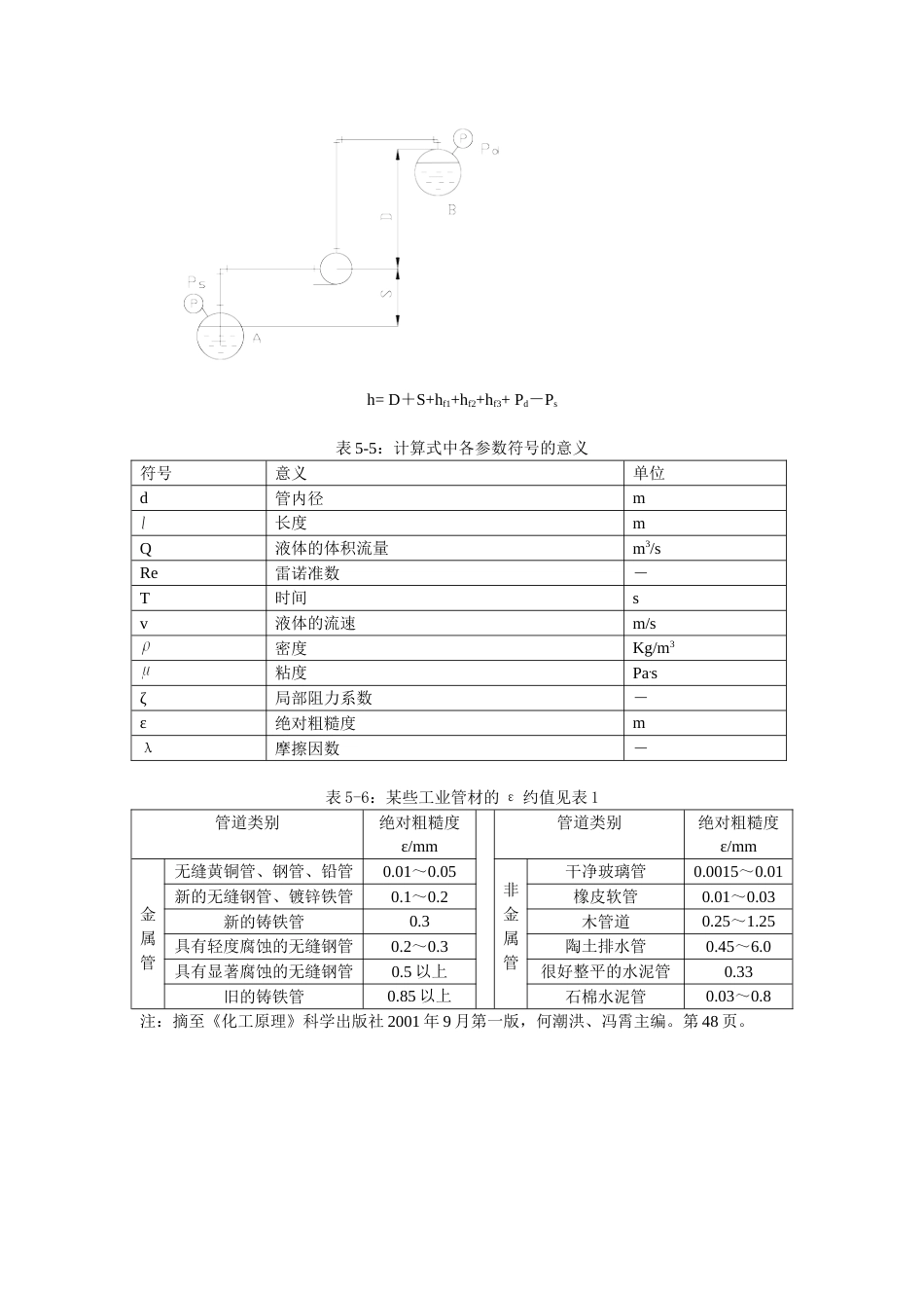 泵扬程计算[共5页]_第2页