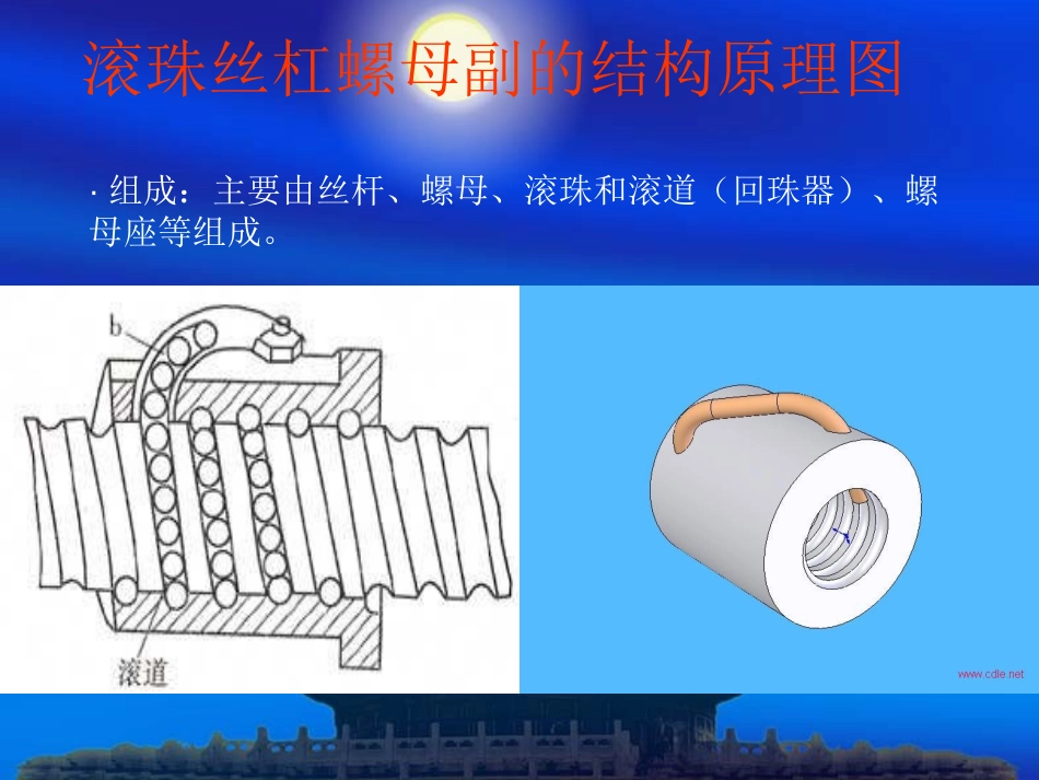 丝杆工作原理[共14页]_第3页