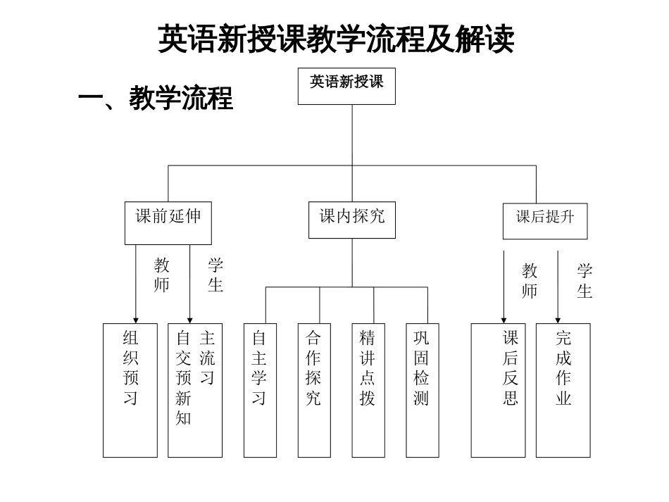 英语新授课教学流程及解读_第1页