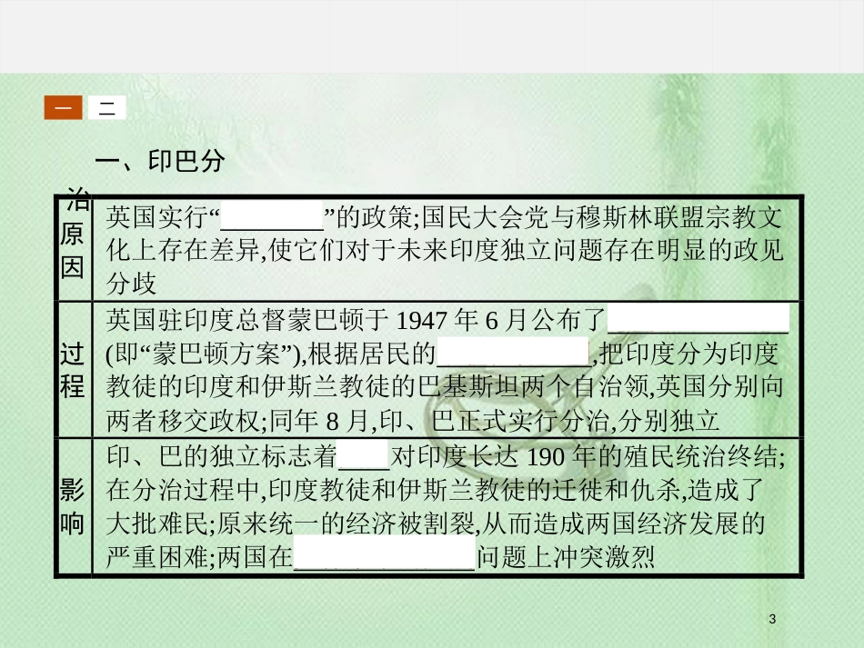 高中历史 第五单元 烽火连绵的局部战争 5.5 南亚次大陆的冲突优质课件 新人教版选修3_第3页