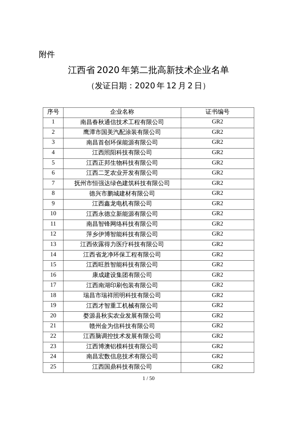 江西省2020年第二批高新技术企业名单_第1页