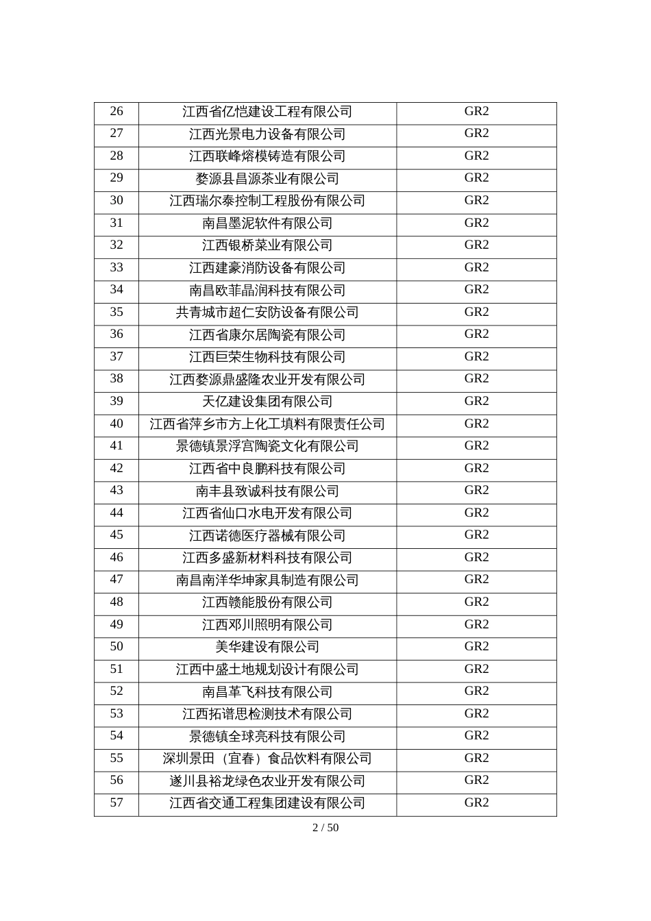 江西省2020年第二批高新技术企业名单_第2页