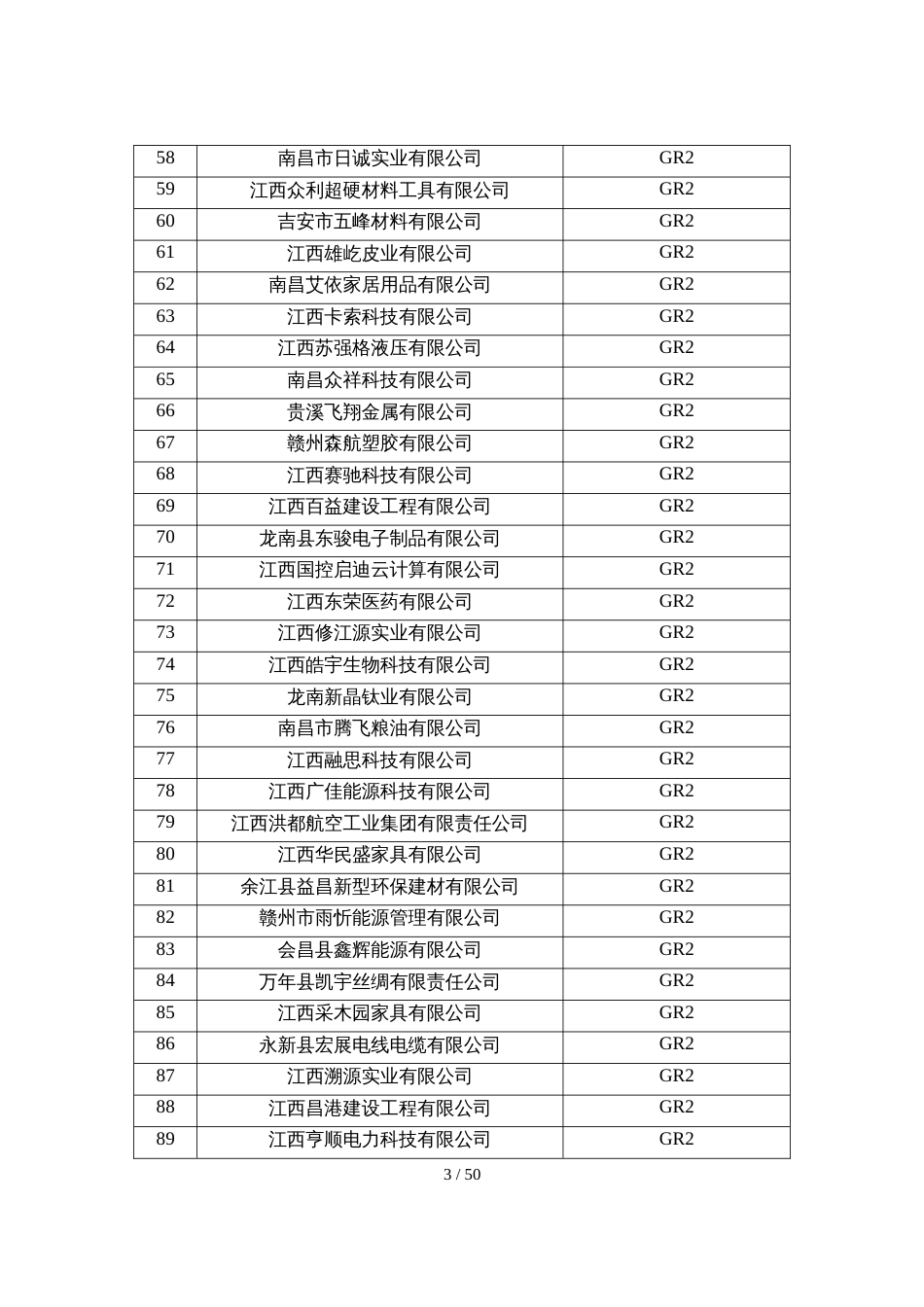 江西省2020年第二批高新技术企业名单_第3页