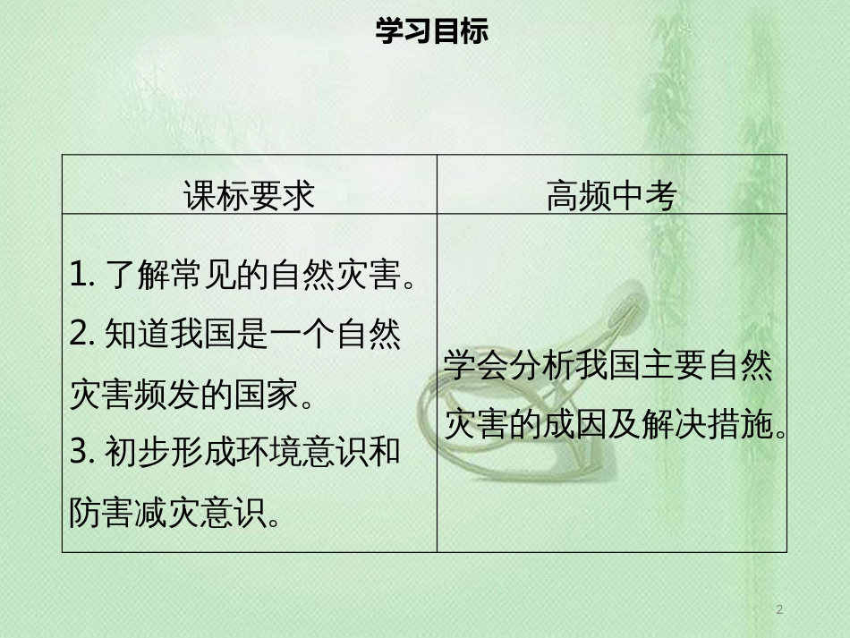 八年级地理上册 2.4 自然灾害习题优质课件 （新版）新人教版_第2页