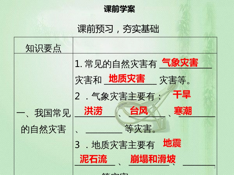 八年级地理上册 2.4 自然灾害习题优质课件 （新版）新人教版_第3页