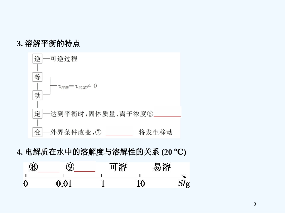 （北京专用）2019版高考化学一轮复习 第28讲 难溶电解质的溶解平衡优质课件_第3页