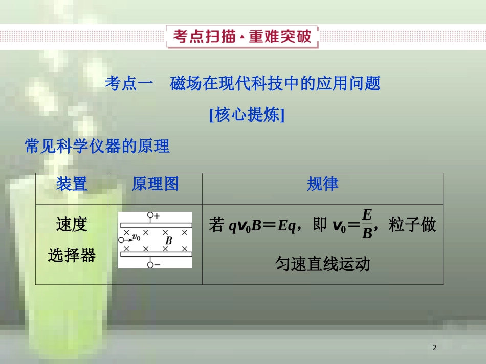 （新课标）2019届高考物理一轮复习 第9章 磁场 第三节 带电粒子在复合场中的运动优质课件_第2页