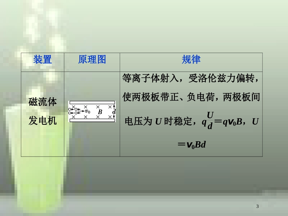 （新课标）2019届高考物理一轮复习 第9章 磁场 第三节 带电粒子在复合场中的运动优质课件_第3页