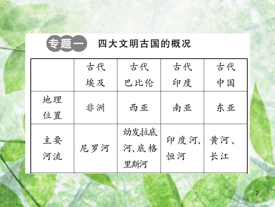 九年级历史上册 第二单元 古代希腊罗马专题整合习题优质课件 川教版_第2页