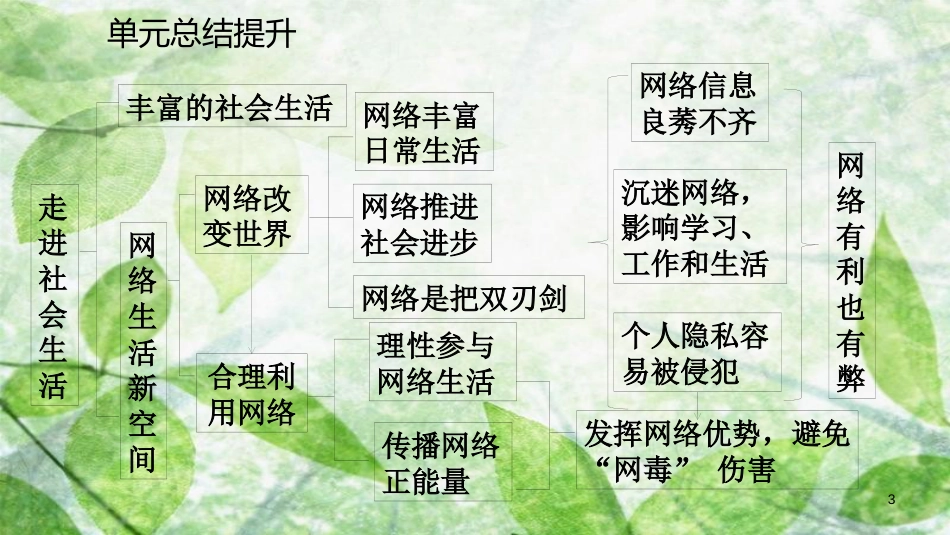 八年级道德与法治上册 第一单元走进社会生活复习优质课件 新人教版_第3页