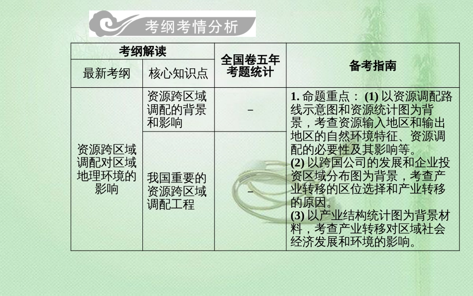 高考地理一轮复习 第三部分 第十七单元 区际联系与区域协调发展 第1讲 资源的跨区域调配—以我国西气东输为例优质课件_第2页