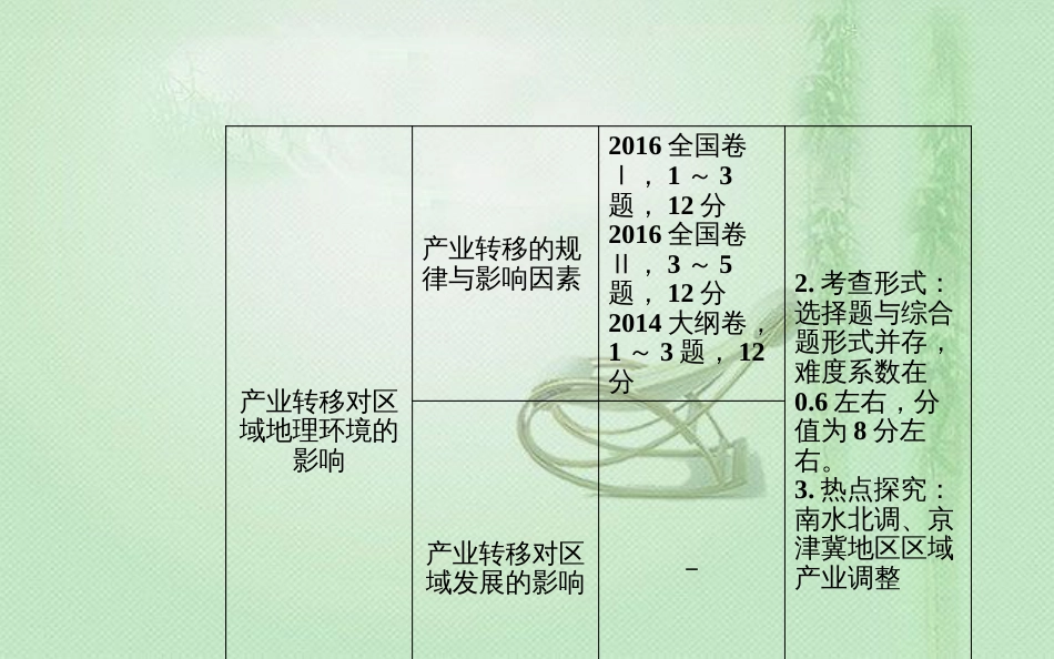 高考地理一轮复习 第三部分 第十七单元 区际联系与区域协调发展 第1讲 资源的跨区域调配—以我国西气东输为例优质课件_第3页