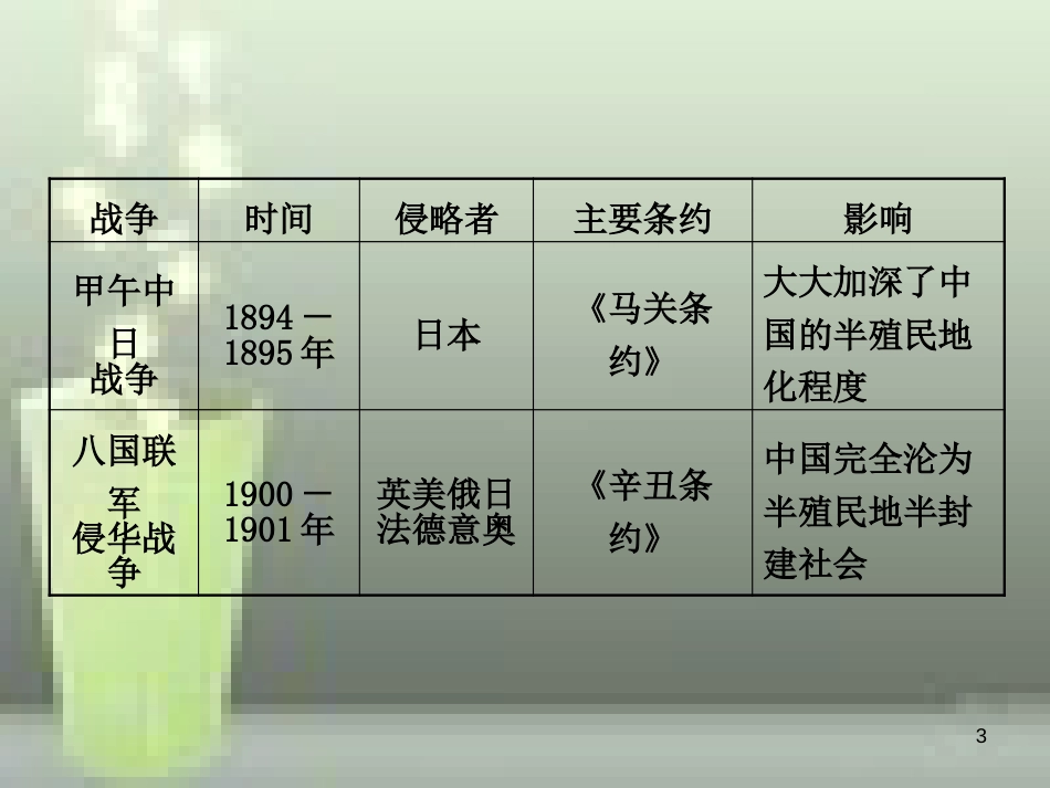 （淄博专版）2019届中考历史复习 第二单元 侵略与反抗优质课件_第3页