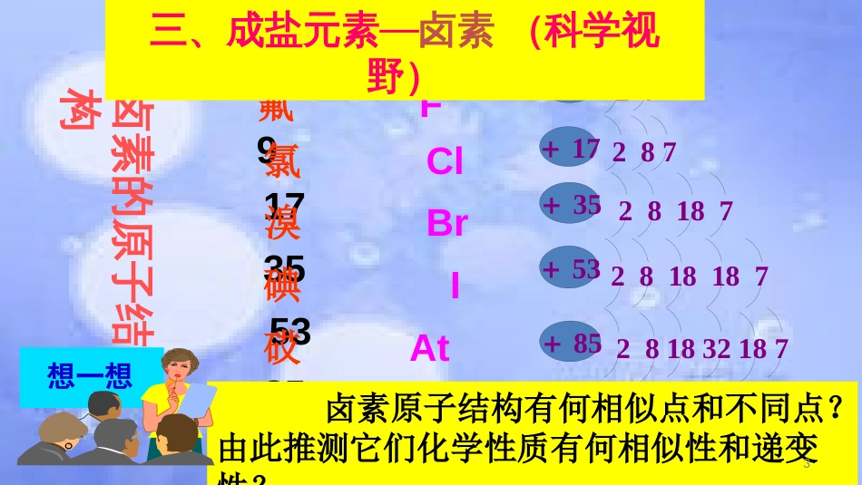 高中化学 第四章 非金属及其化合物 4.2 富集在海水中的元素--氯（第2课时）课件 新人教版必修1_第3页