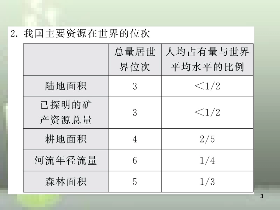 （人教版通用）2019中考地理一轮复习 八上 第三章 中国的自然资源知识梳理优质课件_第3页