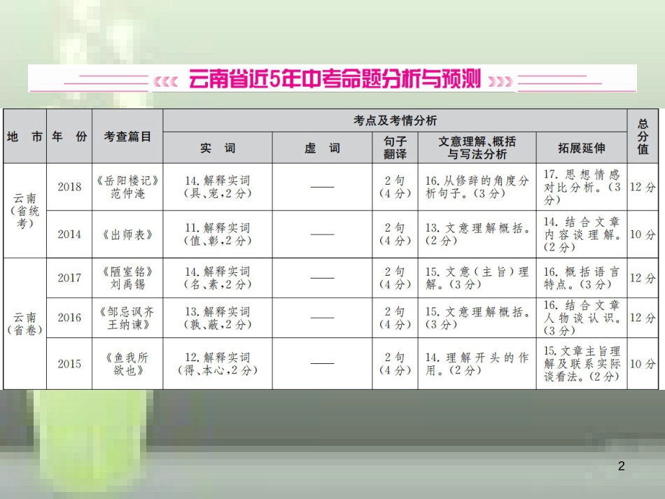 （云南专版）2019届中考语文 第一部分 古诗文阅读 第1讲 文言文阅读复习优质课件_第2页