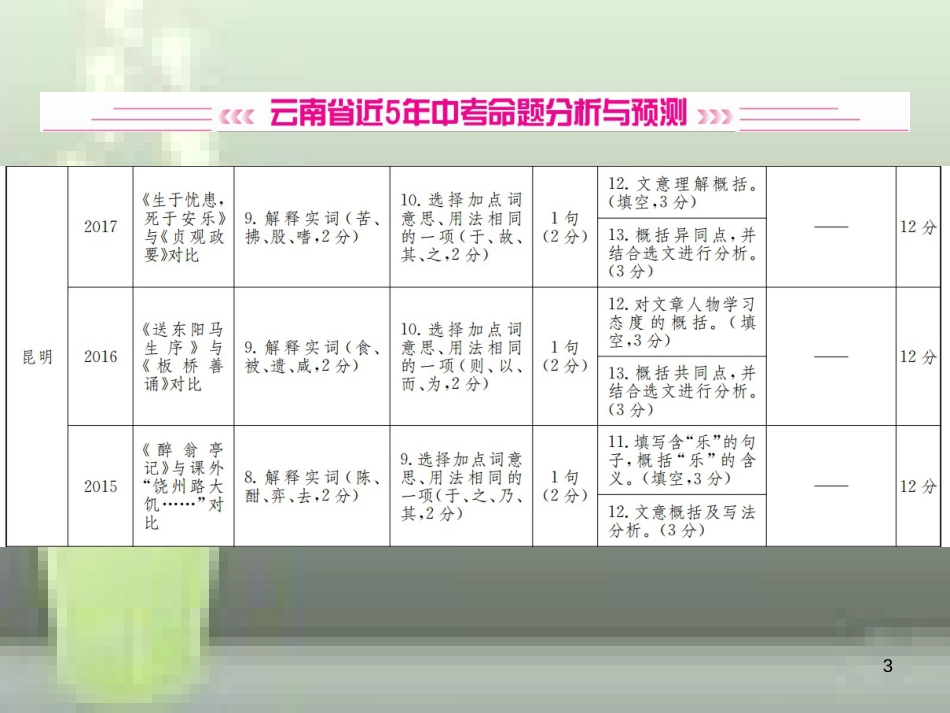 （云南专版）2019届中考语文 第一部分 古诗文阅读 第1讲 文言文阅读复习优质课件_第3页