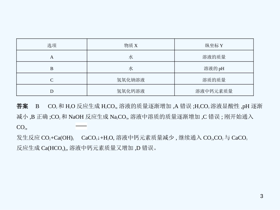 （福建专用）2019年中考化学一轮复习 专题十八 信息给予题（试卷部分）优质课件_第3页