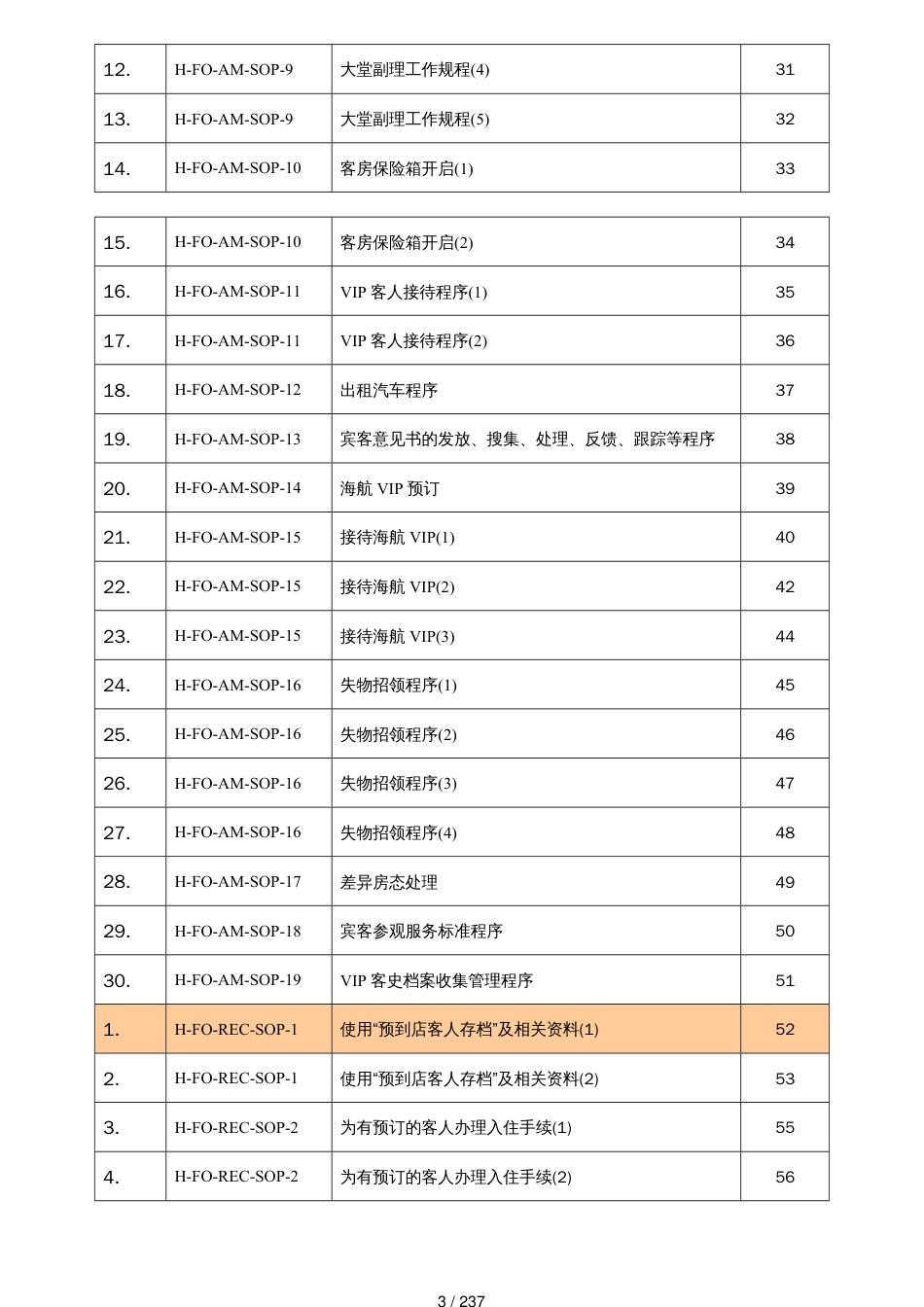 某酒店集团前厅部标准操作程序一览表_第3页