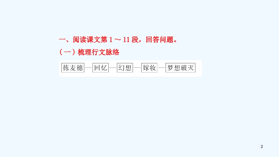 七年级语文下册 第一单元 2《拣麦穗》课文解析优质课件 冀教版_第2页