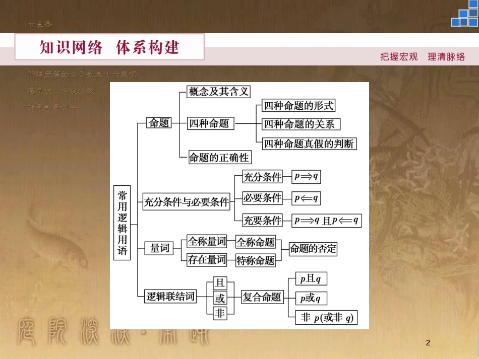 高中数学 第一章 常用逻辑用语章末优化总结优质课件 北师大版选修2-1_第2页