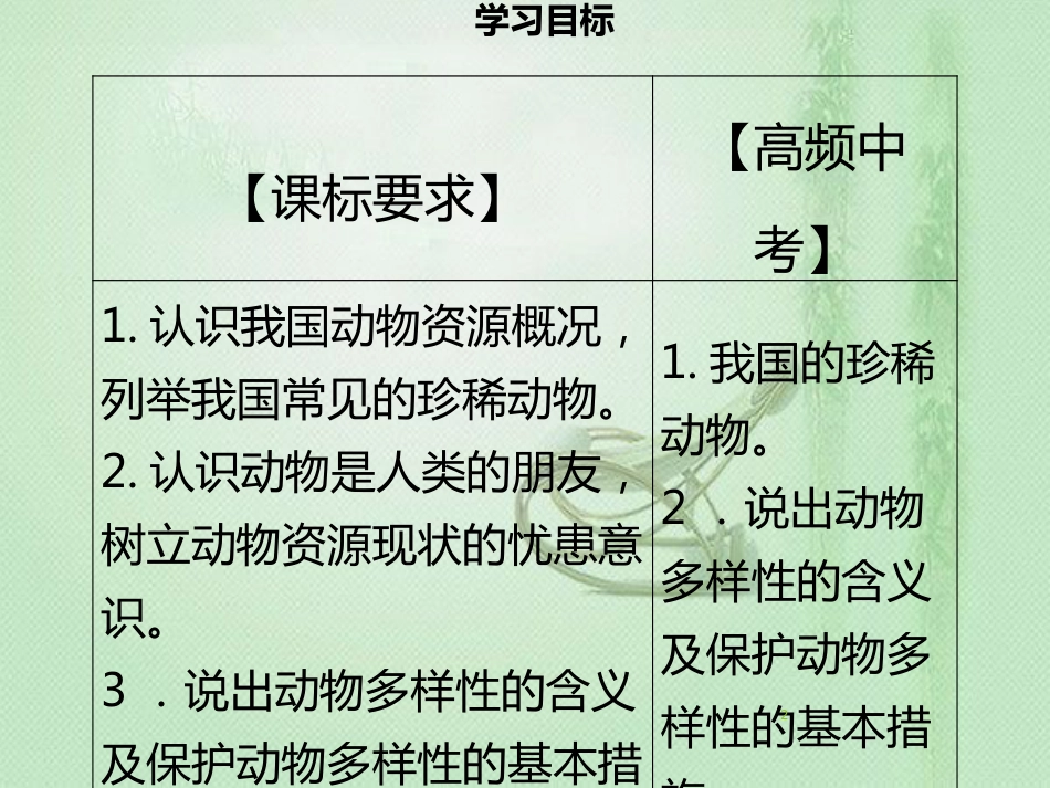 八年级生物上册 第五单元 第17章 第2节 我国的动物资源及保护习题优质课件 （新版）北师大版_第2页