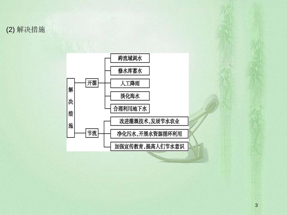 高考地理一轮复习 选考二 环境保护优质课件 新人教版_第3页