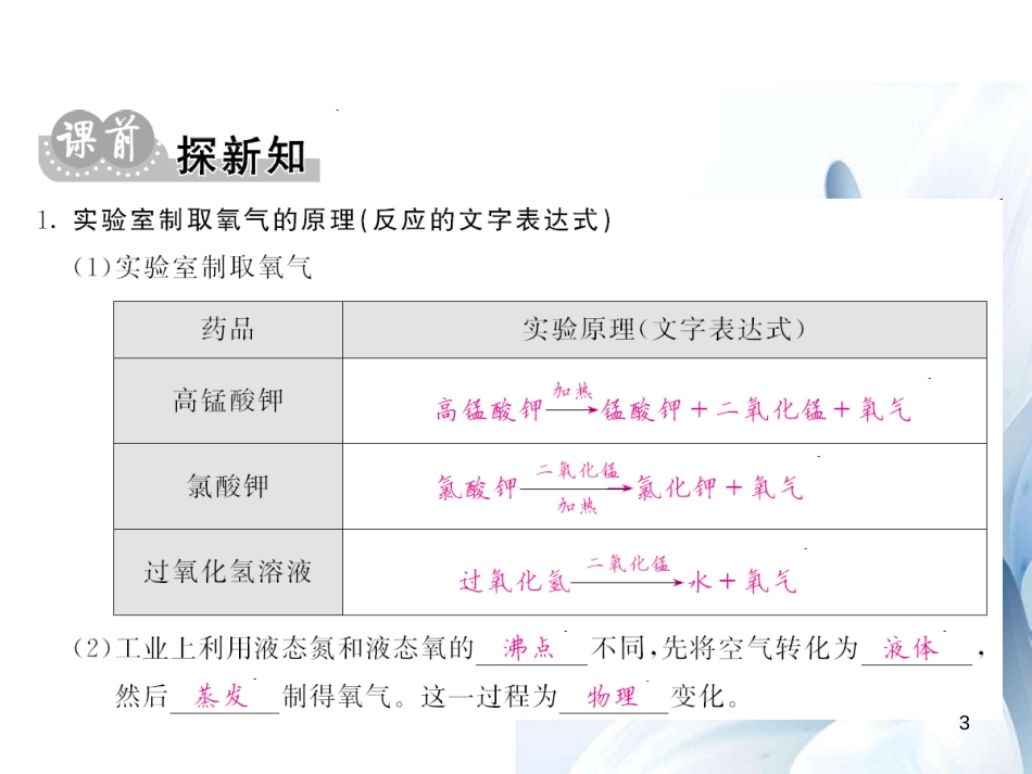 九年级化学上册 第2单元 我们周围的空气 课题3 制取氧气课件 （新版）新人教版[共12页]_第3页