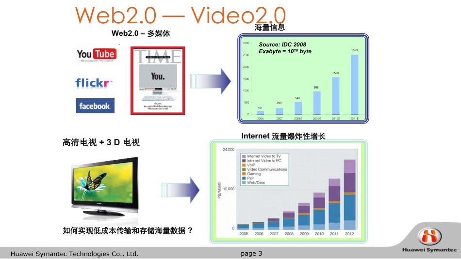 某物联网的安全保障_第3页