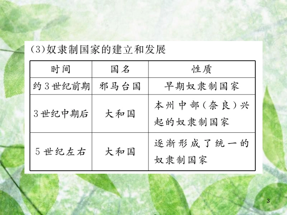 九年级历史上册 第四单元 古代日本和阿拉伯帝国 第10课 日本大化改新习题优质课件 川教版_第3页