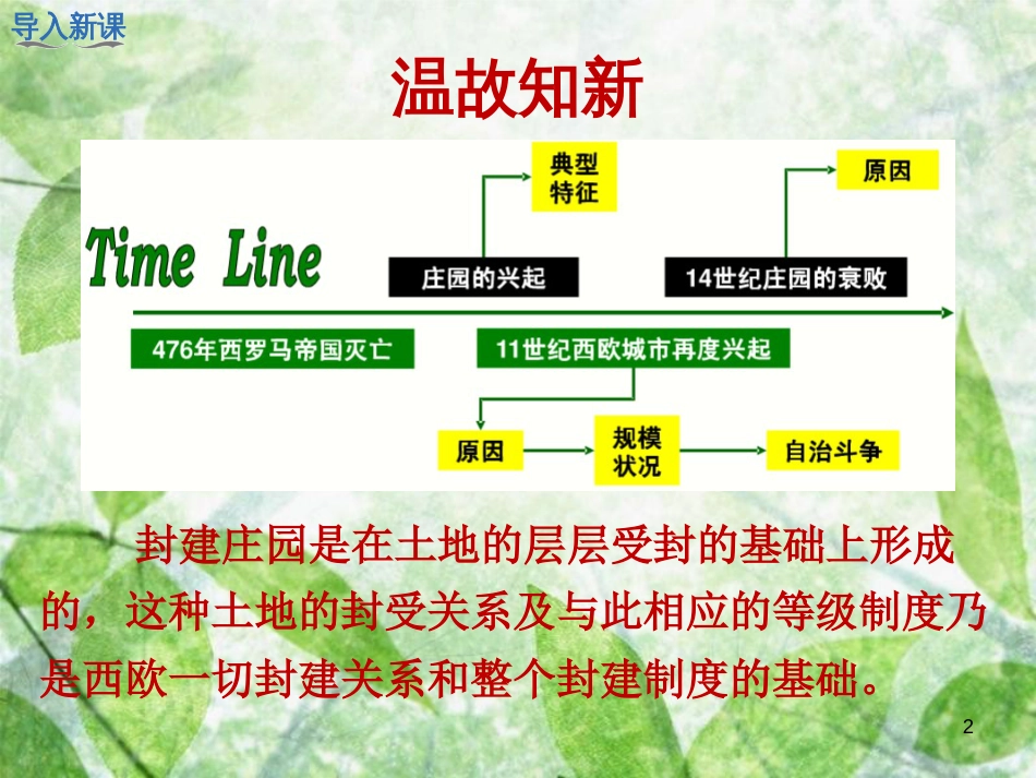 九年级历史上册 第13课 西欧经济和社会的发展优质课件 新人教版_第2页