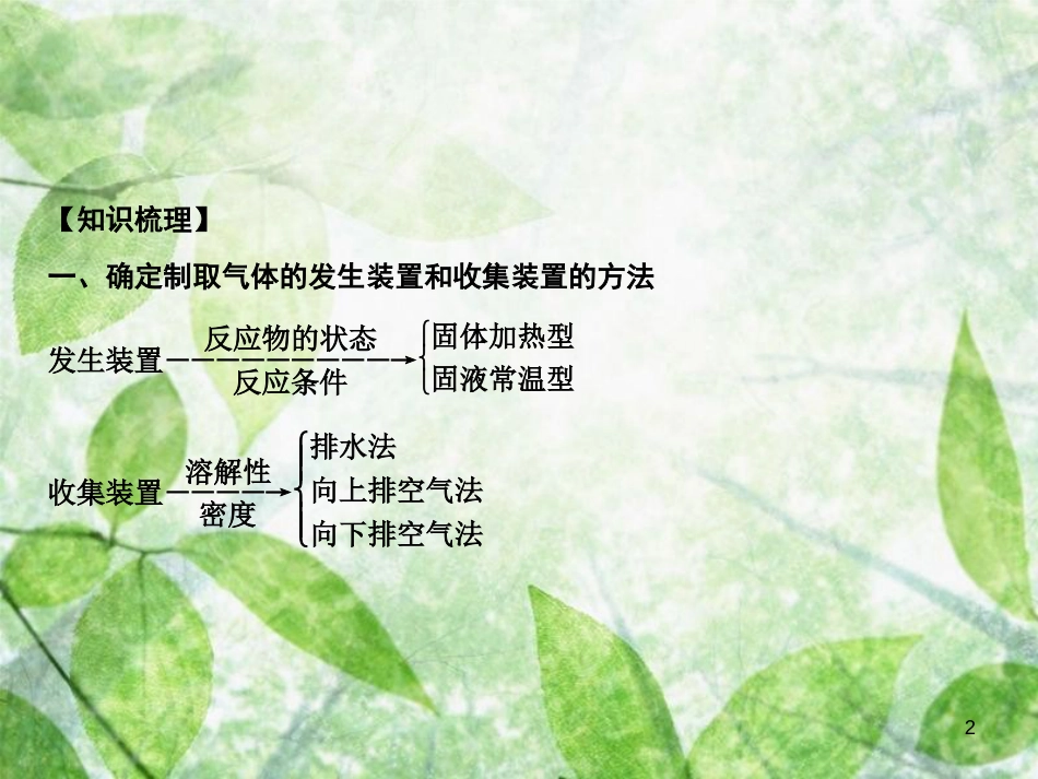 九年级化学上册 第6单元 碳和碳的氧化物 专题突破五 气体的实验室制法作业优质课件 （新版）新人教版_第2页