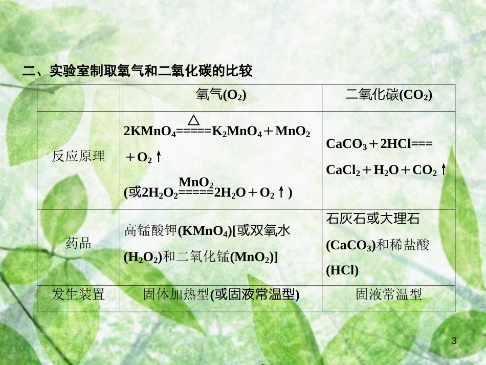 九年级化学上册 第6单元 碳和碳的氧化物 专题突破五 气体的实验室制法作业优质课件 （新版）新人教版_第3页