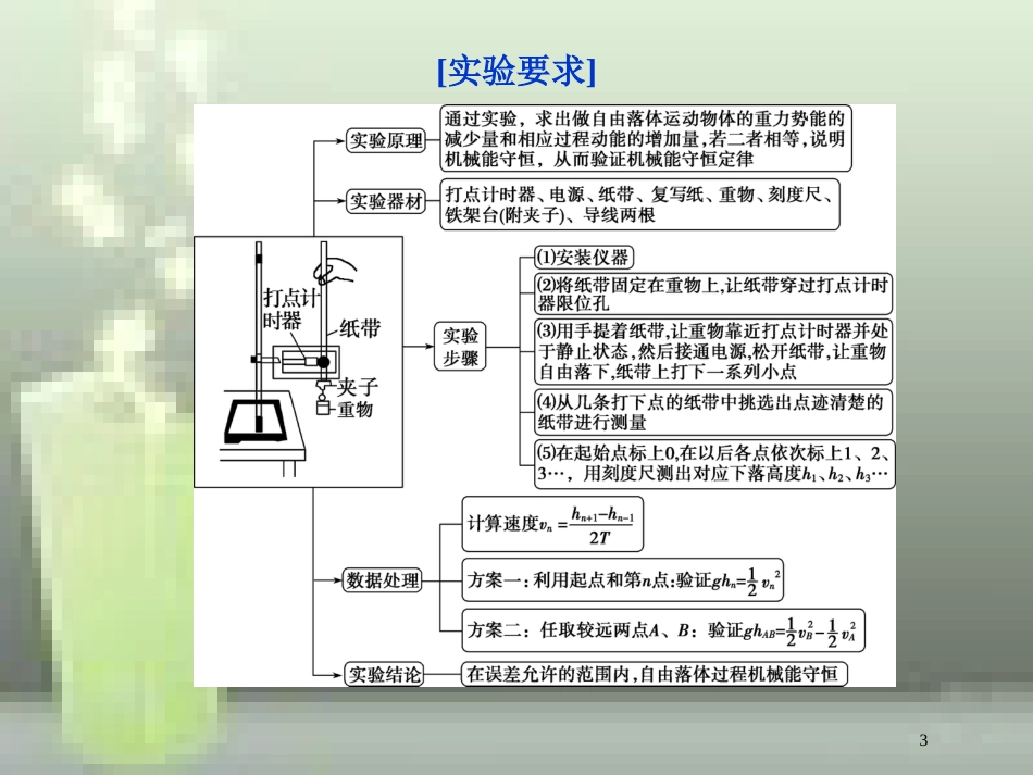 （新课标）2019届高考物理一轮复习 第5章 机械能 实验六优质课件_第3页