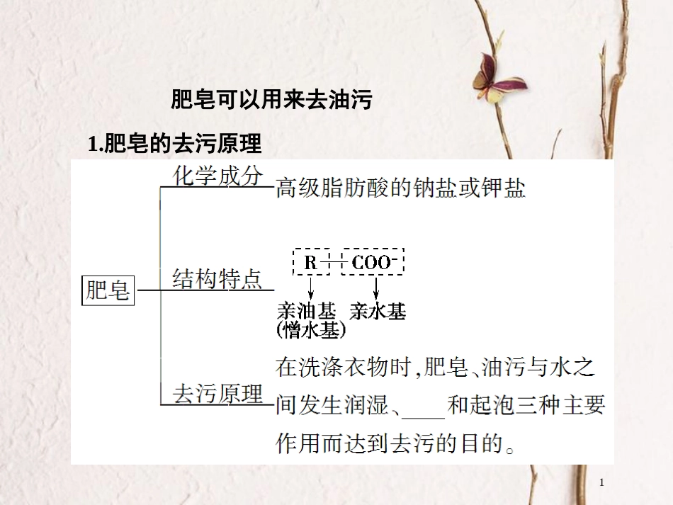 高中化学 第四单元 化学与技术的发展 4.2 表面活性剂 精细化学品课件 新人教版选修2[共39页]_第1页