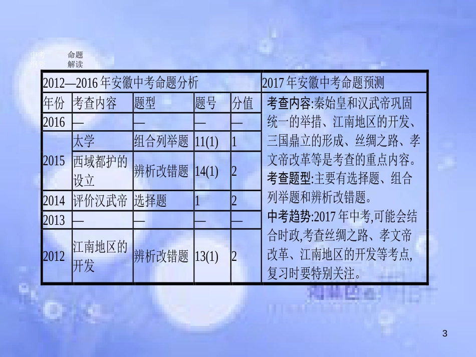 安徽省2017年中考历史 第一部分 教材知识梳理 模块一 中国古代史 主题二 统一国家的建立、政权分立与民族融合复习课件_第3页