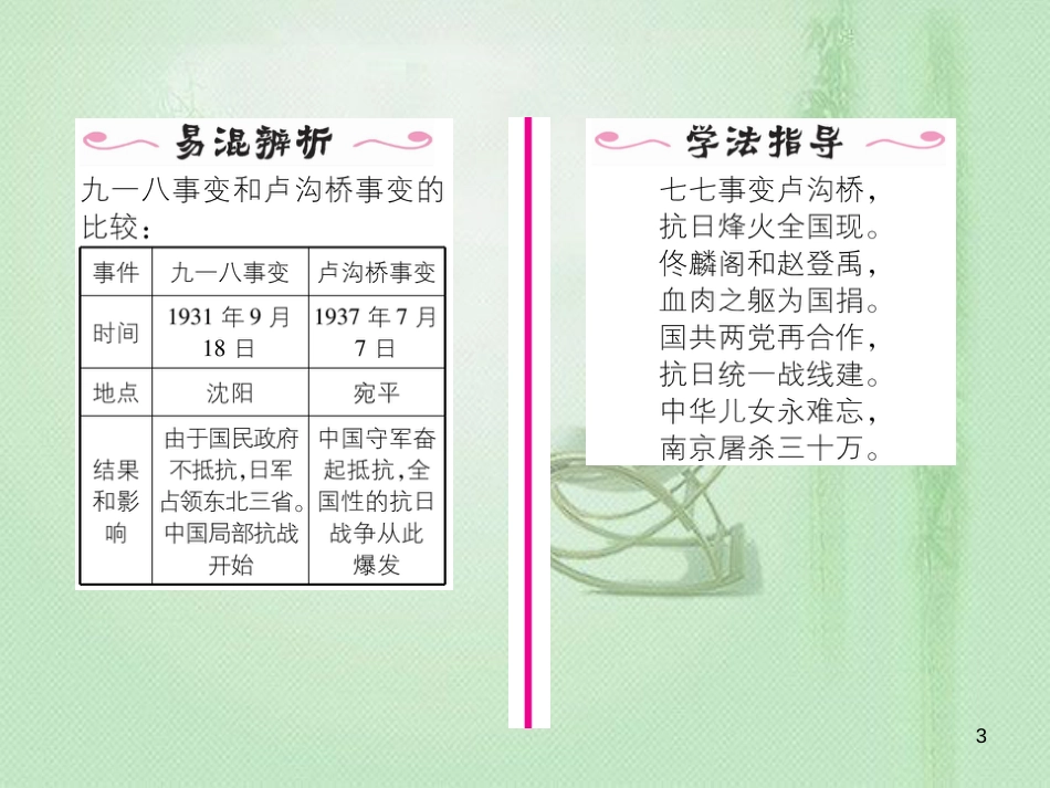 八年级历史上册 第六单元 中华民族的抗日战争 第19课 七七事变与全名族抗战作业优质课件 新人教版_第3页