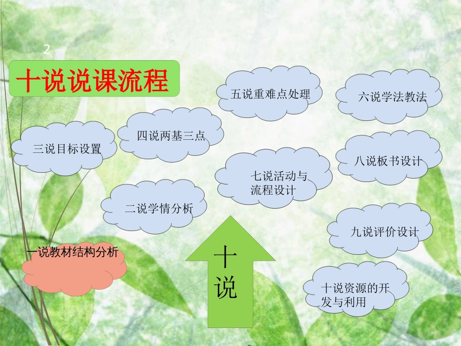 九年级语文上册 第三单元 10《岳阳楼记》说课稿 新人教版_第2页