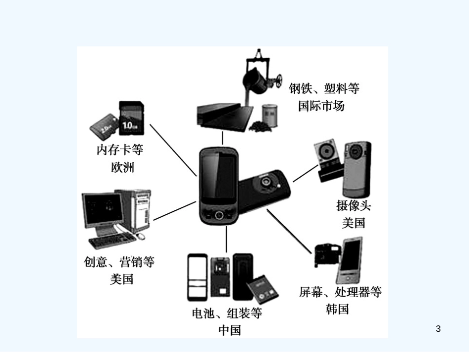 （江西专用）2018年中考地理 第六章 地域发展差异优质课件_第3页