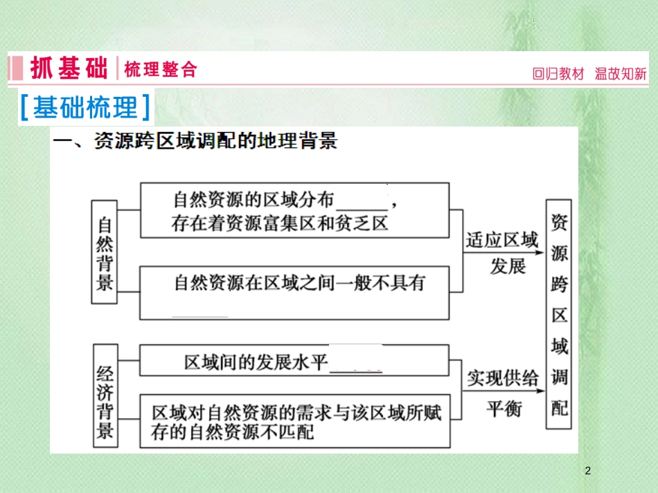 高考地理一轮复习 第三部分 区域可持续发展 第十六章 区域联系与区域协调发展 1 资源的跨区域调配——以我国西气东输为例优质课件 新人教版_第2页