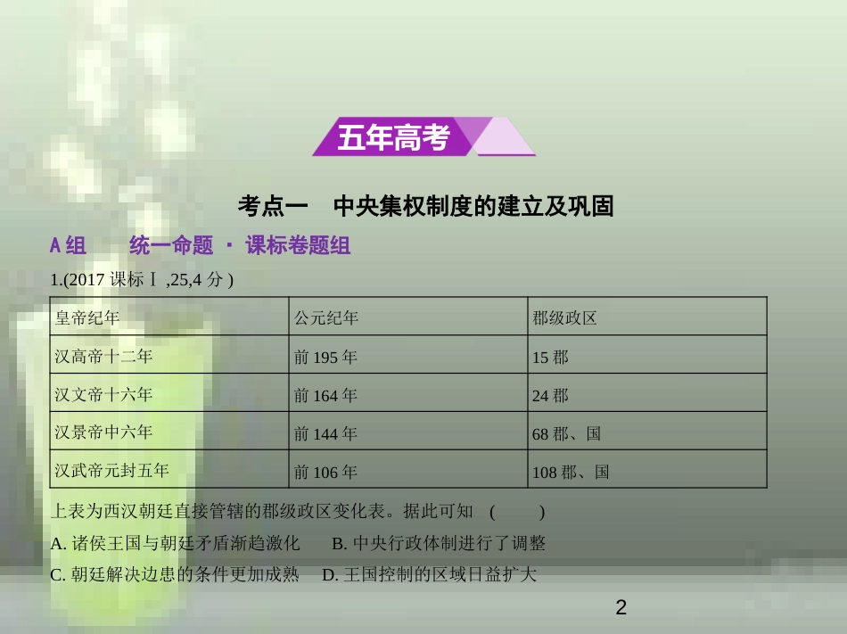 （全国通史版）2019高考历史总复习 专题二 中国古代文明的发展——秦汉优质课件_第2页