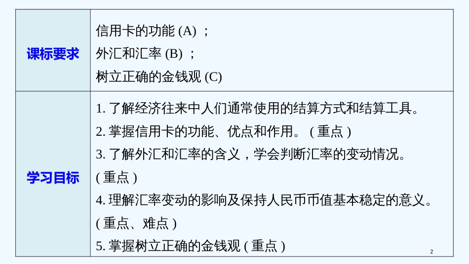 （江苏专版）高中政治 第一单元 生活与消费 第一课 神奇的货币 2 信用卡、支票和外汇优质课件 新人教版必修1_第2页
