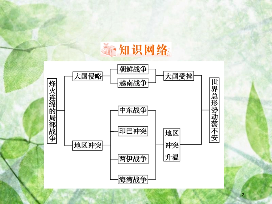 高中历史 专题5 烽火连绵的局部战争专题回顾总结优质课件 人民版选修3_第2页